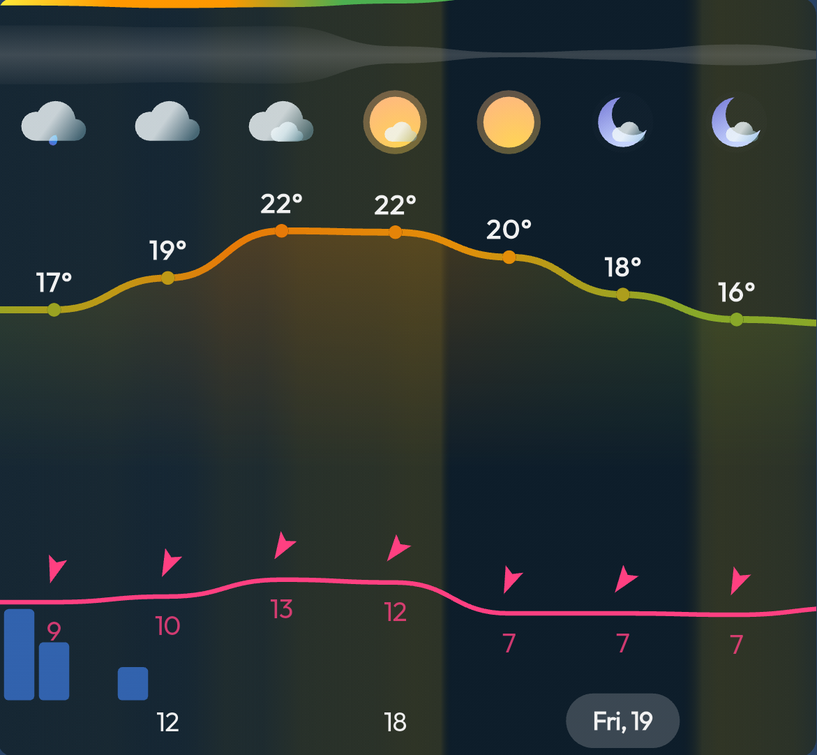All-In-One Dashboard