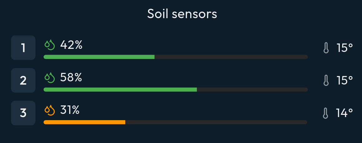 Ecowitt Soil Sensors